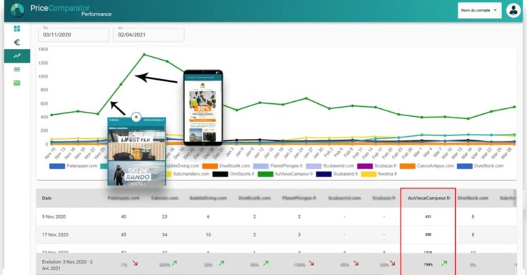 Illustration PriceComparator