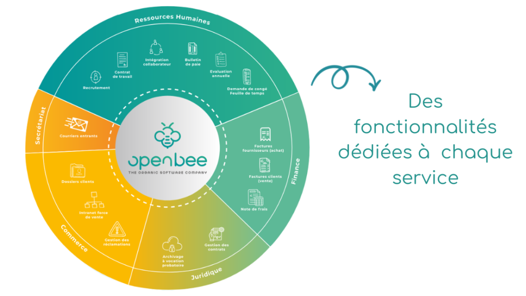 open-bee-interface-2