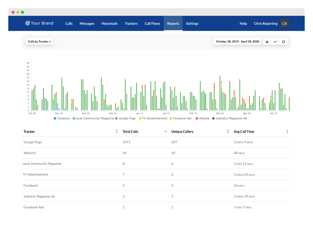call-tracker-agency-calls-by-tracker-report