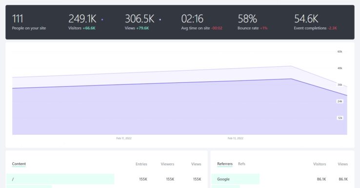 Illustration Fathom Analytics