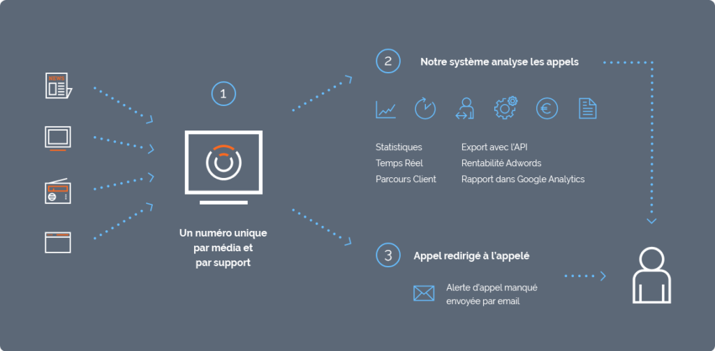optico-call tracking