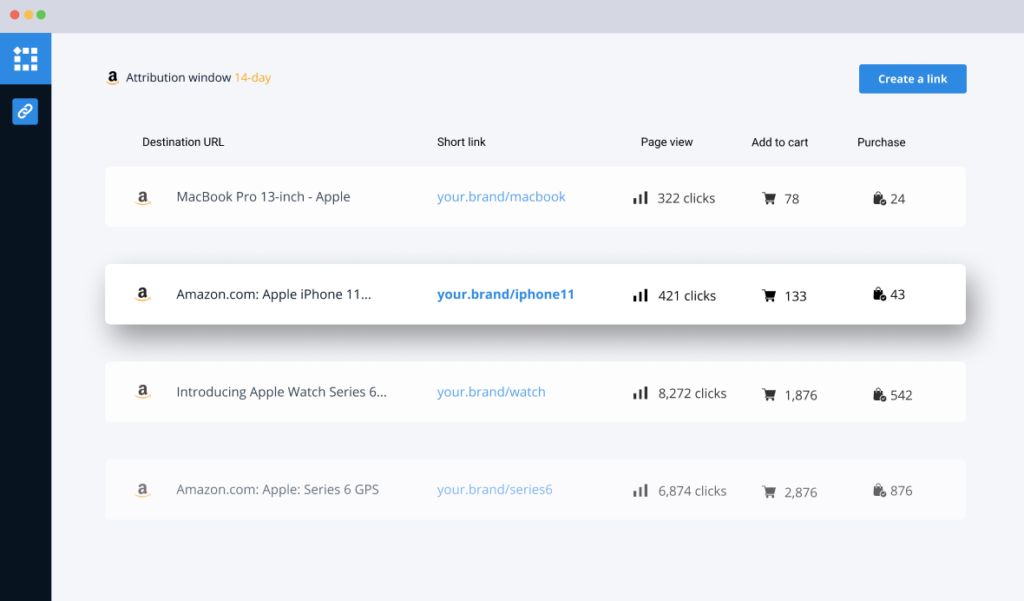 pixelme-amazon-attribution
