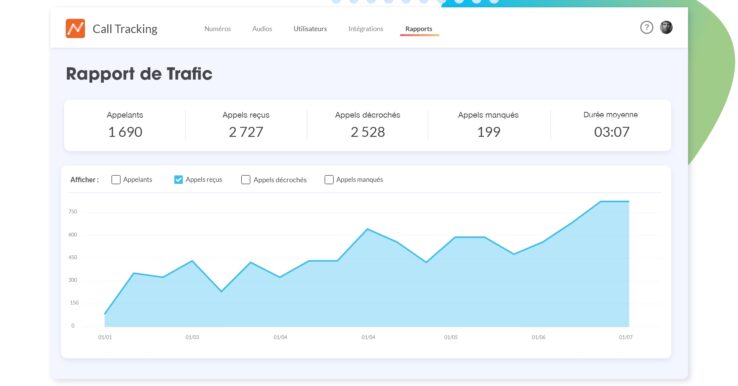 Dexem Call Tracking