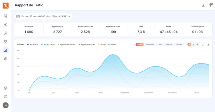 Dexem Call Tracking