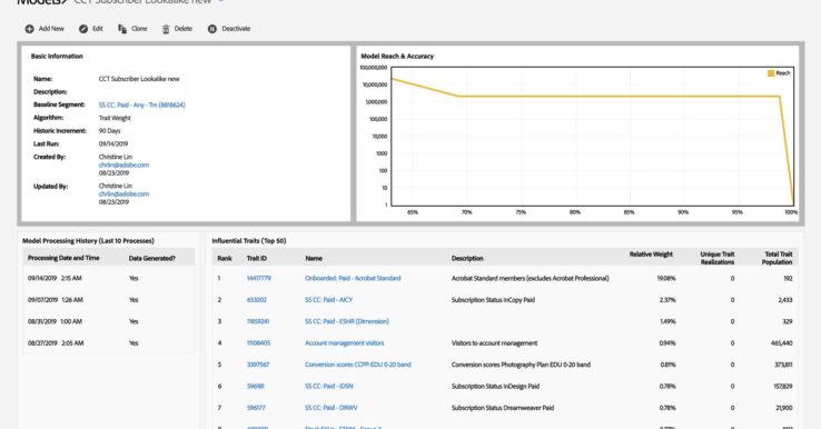 Illustration Adobe Audience Manager