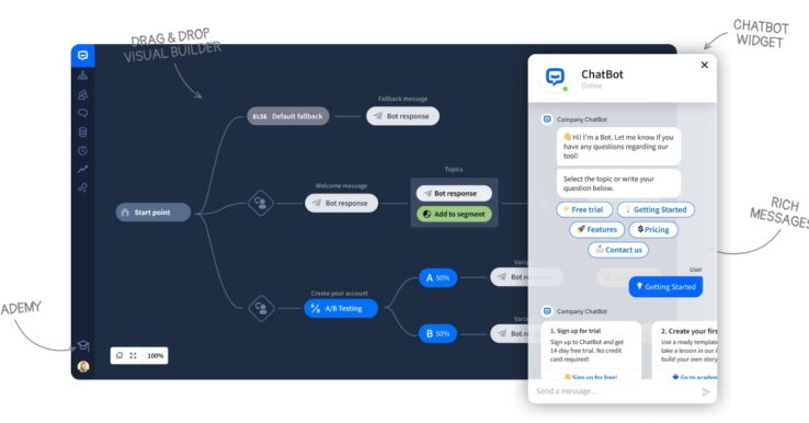 Illustration ChatBot