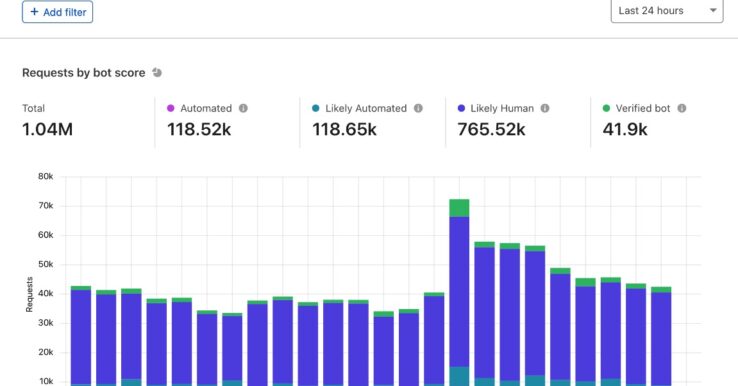 Illustration Cloudflare Bot Management