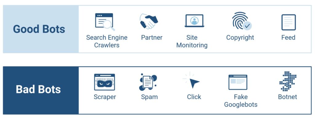 cloudflare-bot-management-differences-bots