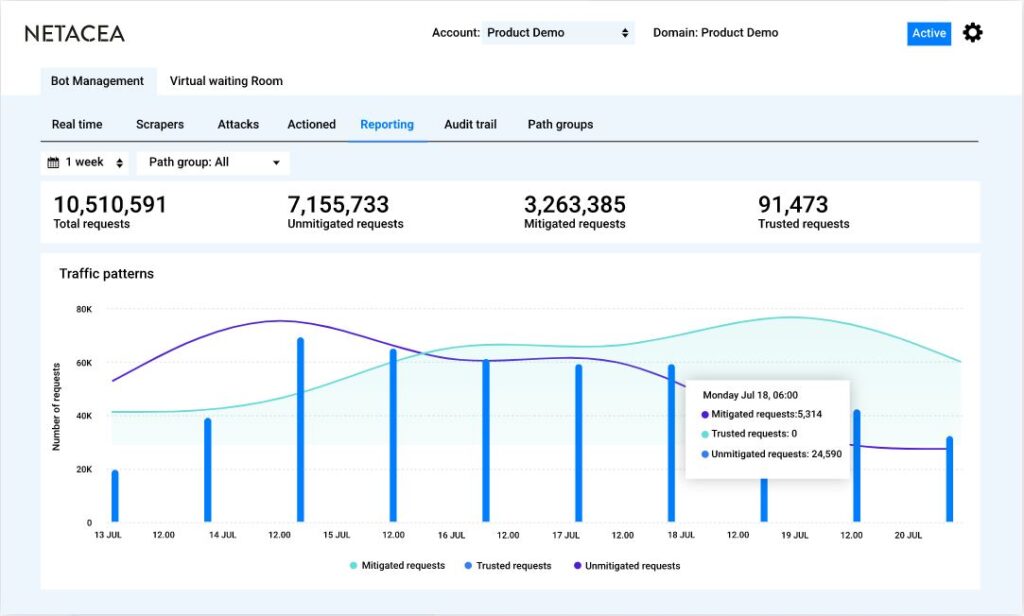 netacea-bot-management-1