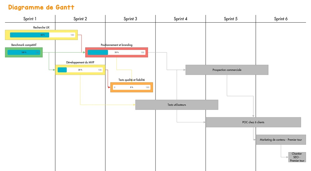 Draft io Une Solution De Tableau Blanc Compl te Pour G rer Vos