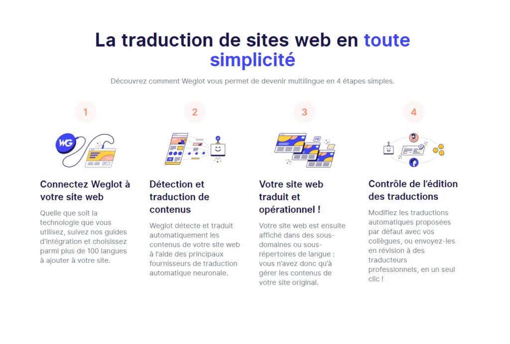 weglot-traduction-site-web