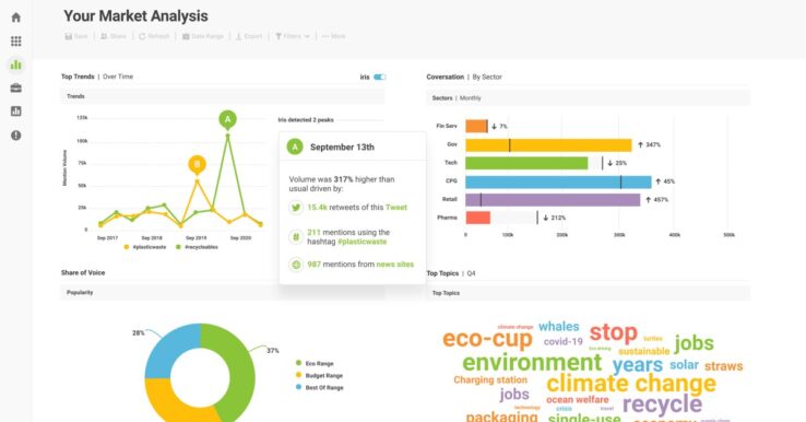 Illustration Brandwatch