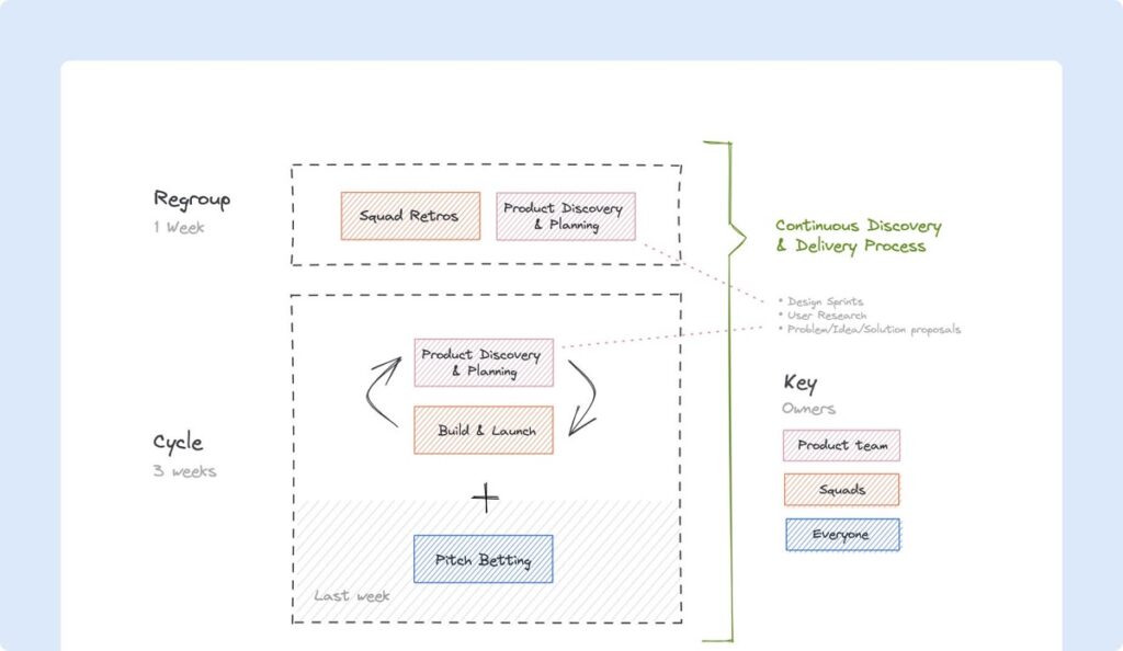 Slite-editeur-dessin