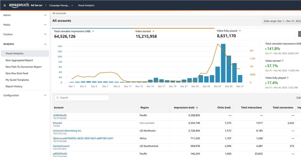 amazon-ad-server-une
