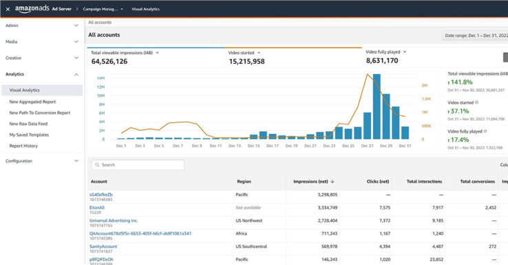 Illustration Amazon Ad Server