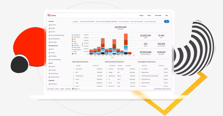 Illustration Adobe Marketo Measure