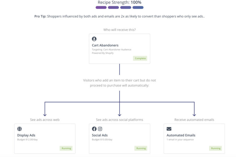 AdRoll : un outil pour optimiser ses campagnes social ads et display