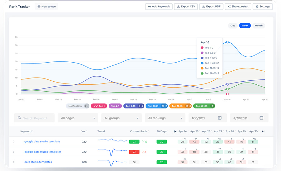 sitechecker-5