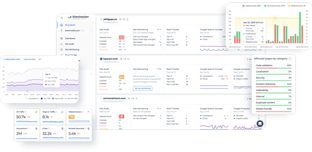 sitechecker-6