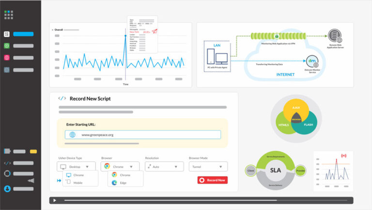 Dotcom Monitor : une solution de surveillance pour les sites et ...