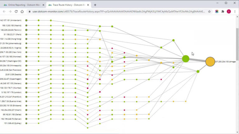 Dotcom Monitor : une solution de surveillance pour les sites et ...