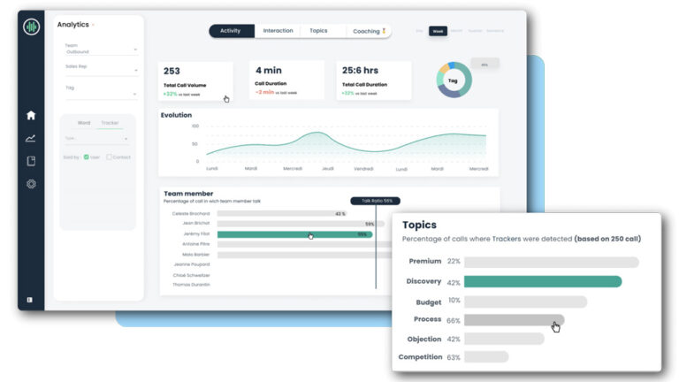 Modjo : une plateforme pour centraliser la gestion des clients