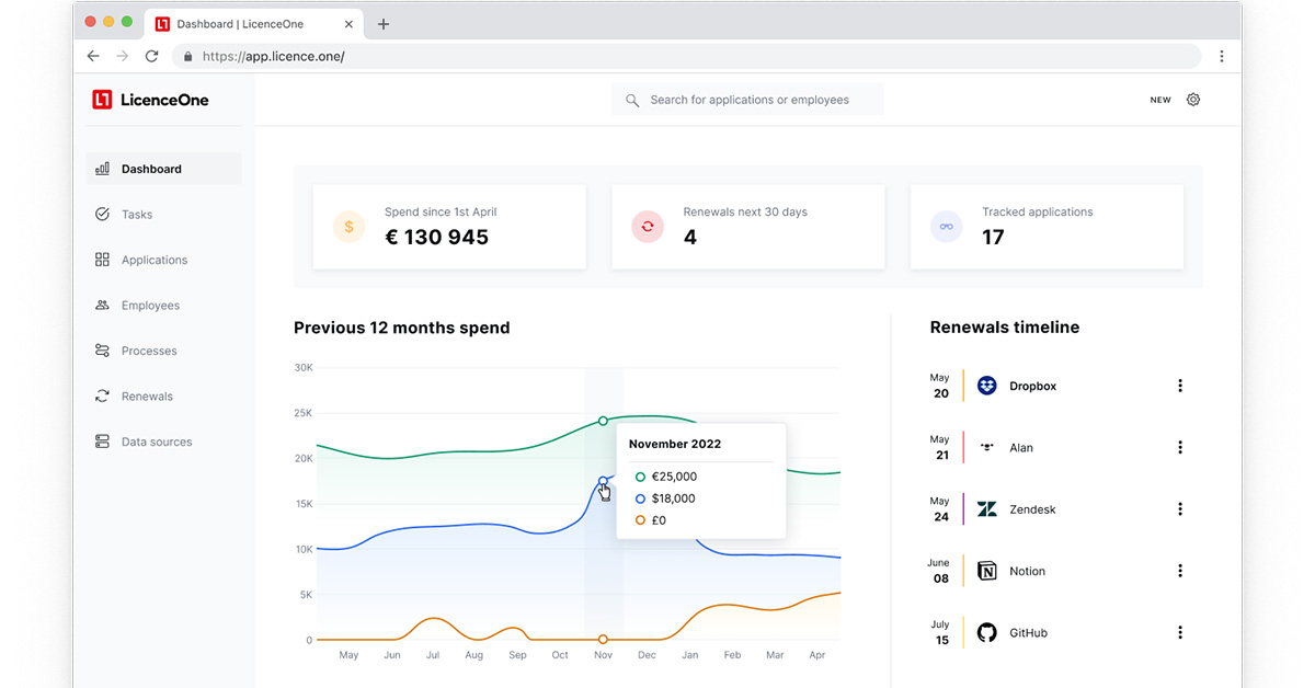 licenceone-un-outil-pour-rationaliser-les-d-penses-li-es-aux-logiciels