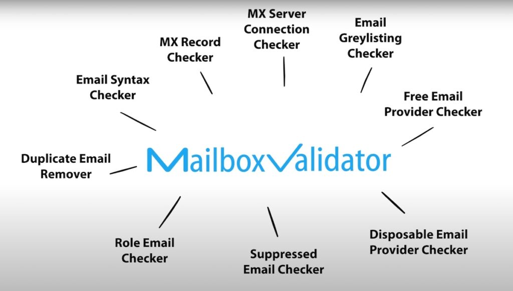 mailboxValidator