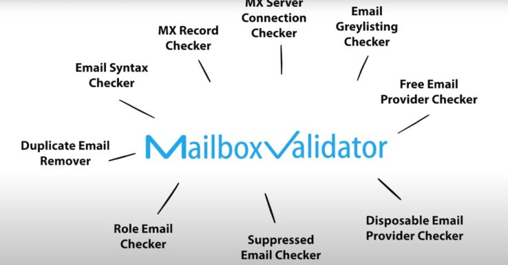Illustration MailboxValidator