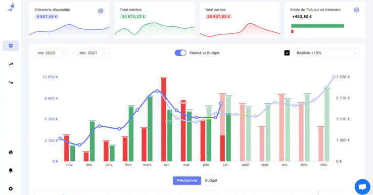 Illustration RocketChart