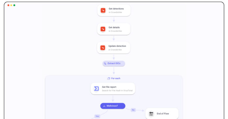 Illustration Mindflow