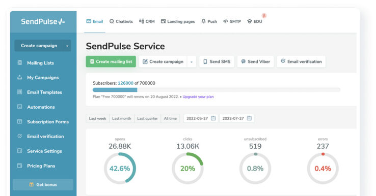 SendPulse : un service complet pour l'automatisation des processus ...