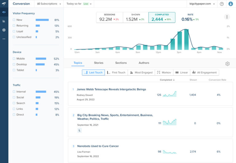 Chartbeat : une solution pour optimiser la création de contenu