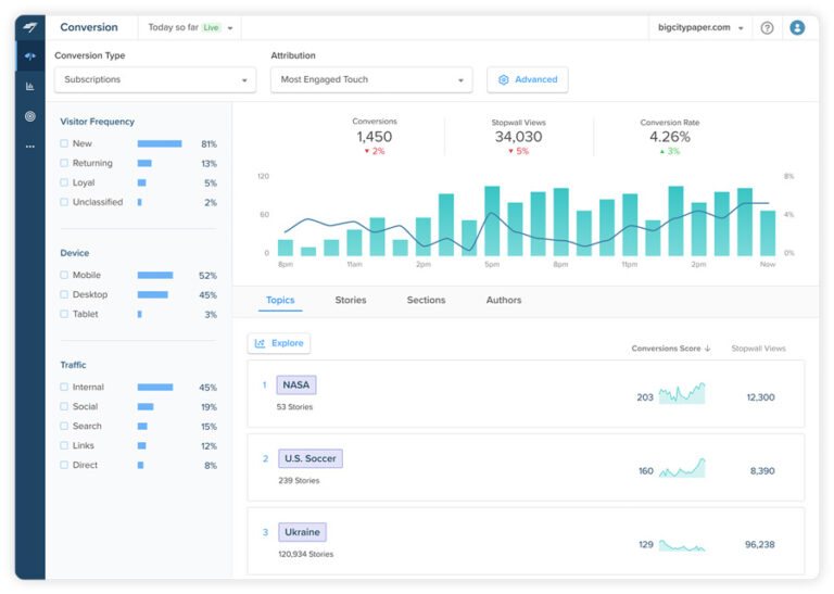 Chartbeat : une solution pour optimiser la création de contenu