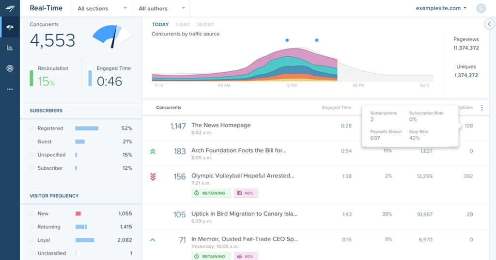 chartbeat-une