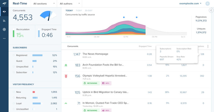 Illustration Chartbeat