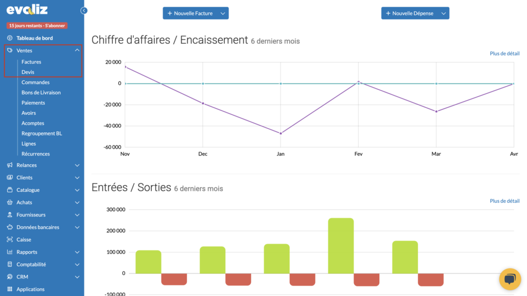Le tableau de bord synthétise les données financières de votre entreprise.