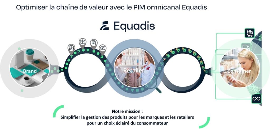 pim-equadis-interface