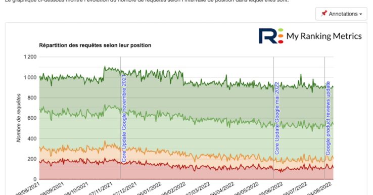 Illustration RM Console