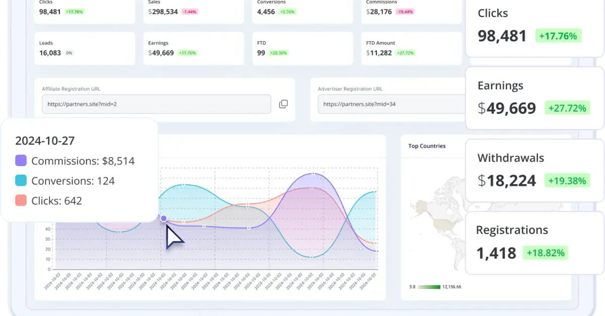 Tracknow : une plateforme pour suivre et optimiser vos programmes d ...