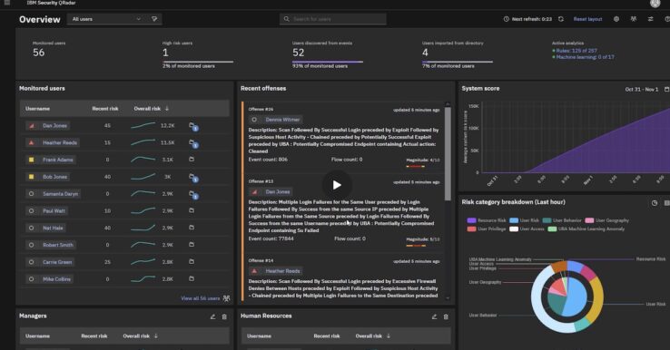 Illustration IBM QRadar
