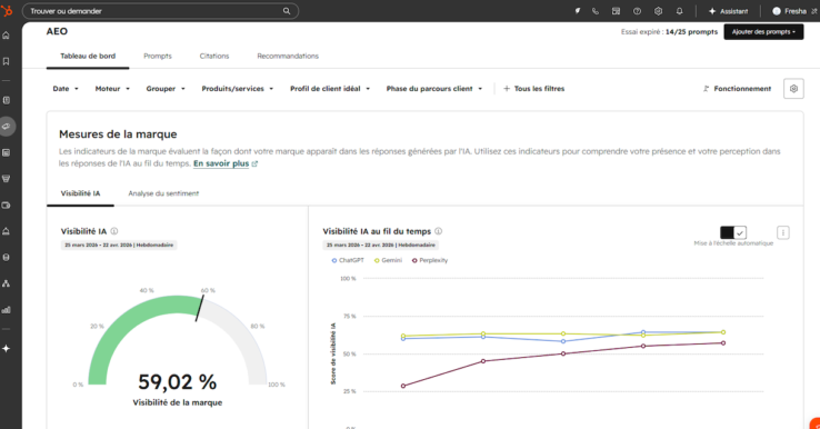 Illustration HubSpot AEO