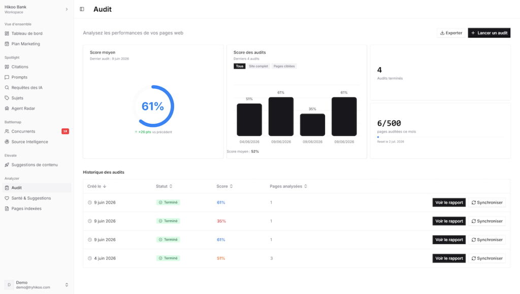 hikoo-audit