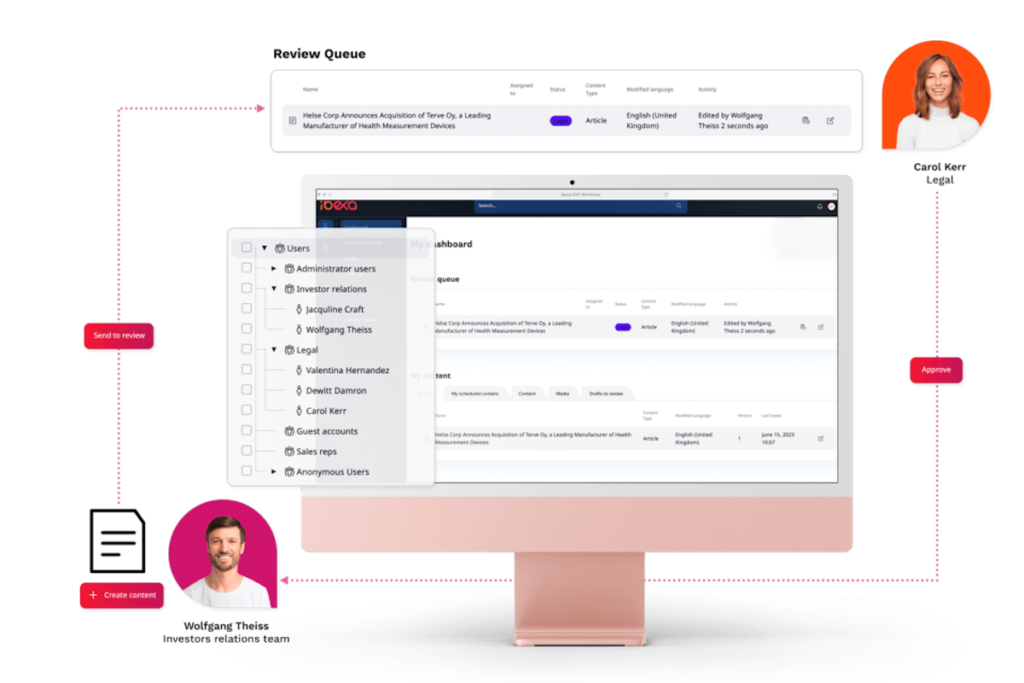 ibexa-collaborative – copie