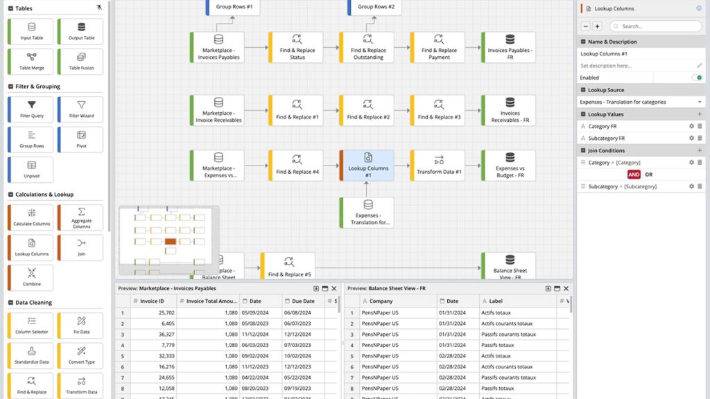 10 – Data Flow