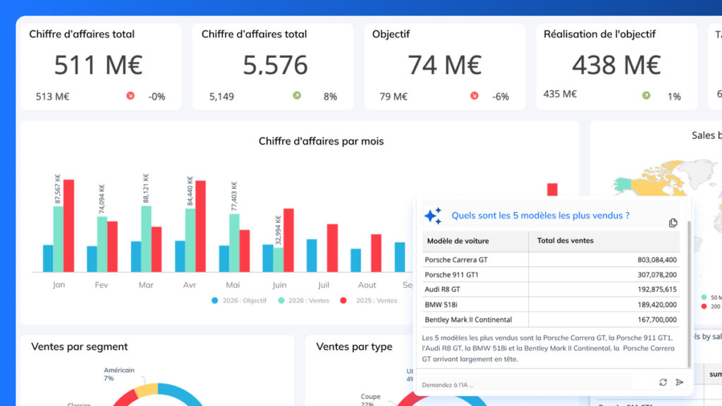 3-clicdata-Dashboard