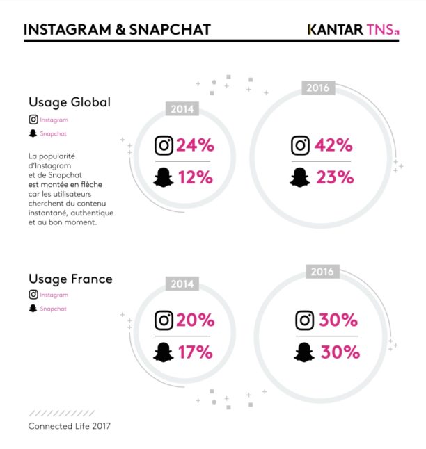 instagram-snapchat-chiffres-2016