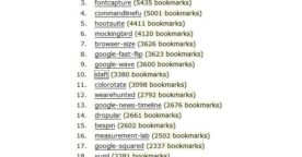 Les 100 services web les plus populaires de l’année 2009