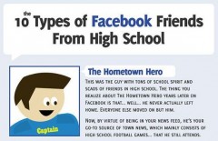 Amisfacebook