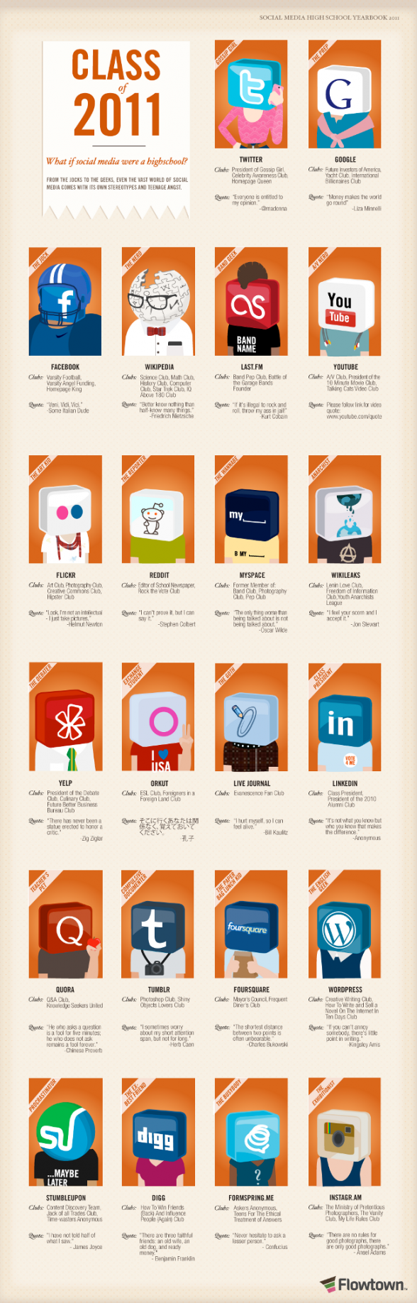 Sites étudiants